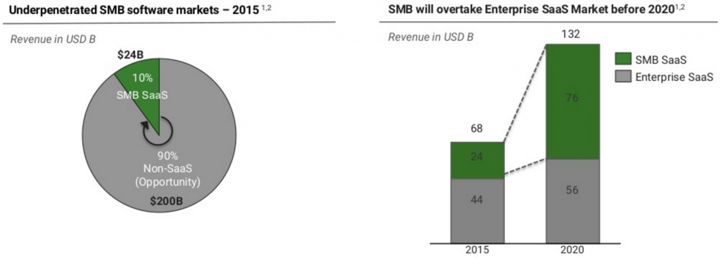 Google_Accel SMB stats